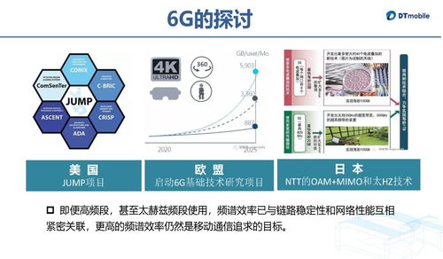 大唐移動5G系統天線技術發展及演進中的計算機軟硬件技術開發