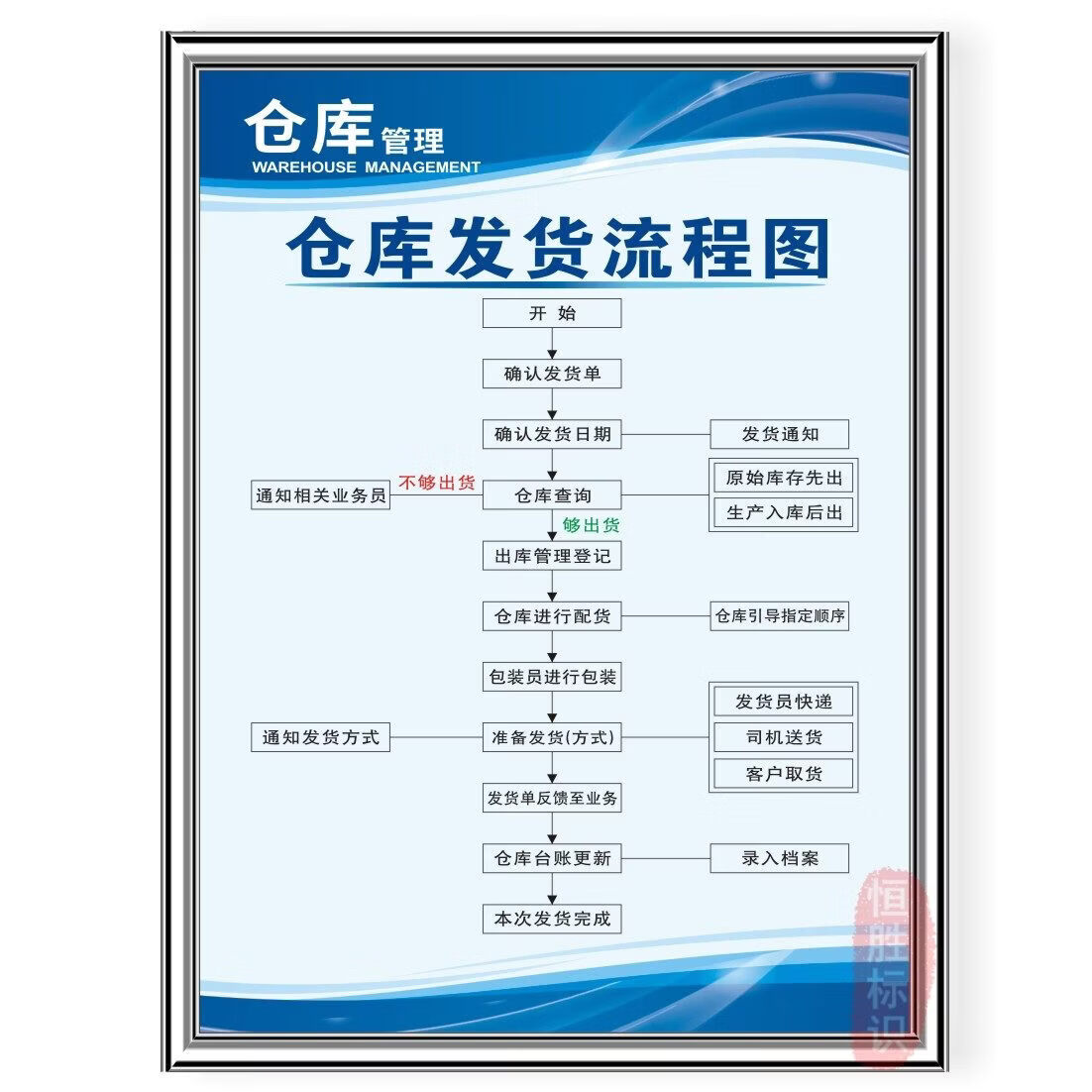 高效協(xié)同，精細(xì)管理 構(gòu)建現(xiàn)代化倉(cāng)儲(chǔ)物流與企業(yè)文化體系