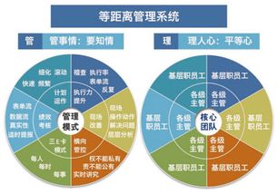 遼寧制造業(yè)管理培訓(xùn)機(jī)構(gòu) 賦能企業(yè)高效管理與組織優(yōu)化