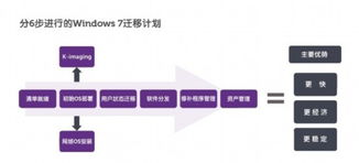 戴爾發(fā)布終端用戶系列新品 以技術(shù)創(chuàng)新優(yōu)化企業(yè)IT與組織管理