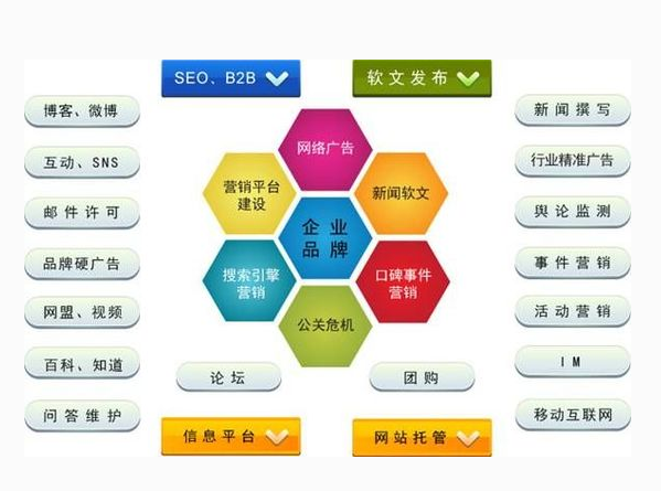 網(wǎng)站營(yíng)銷管理數(shù)據(jù)分析的意義與組織管理服務(wù)的優(yōu)化